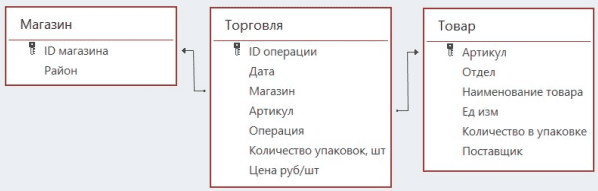 Рисунок