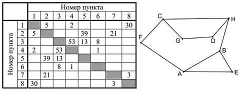 Рисунок