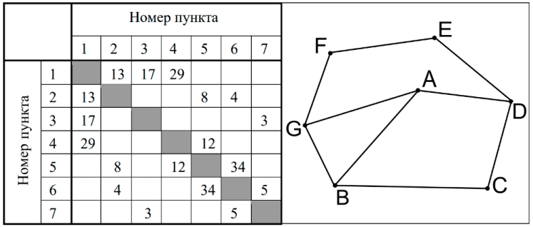 Рисунок
