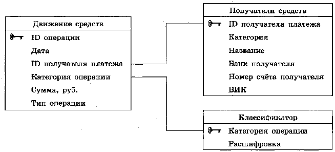 Рисунок 4