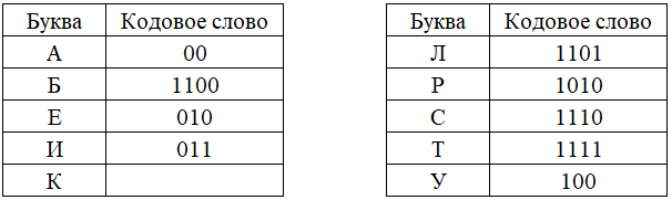 Рисунок