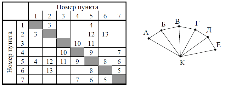Рисунок